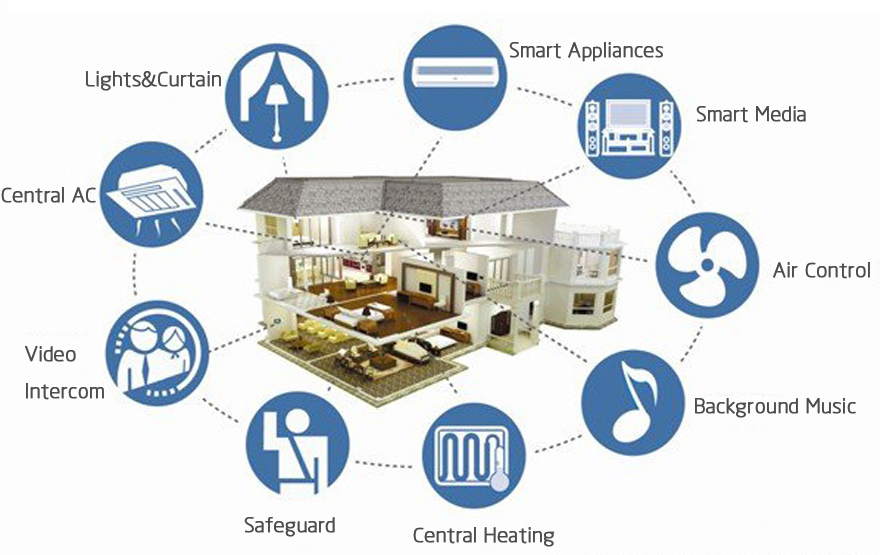 7 Lighting Control Systems to Help Create a Smart Home